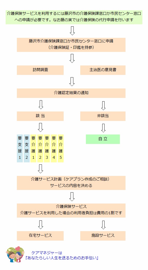 kaigo4b